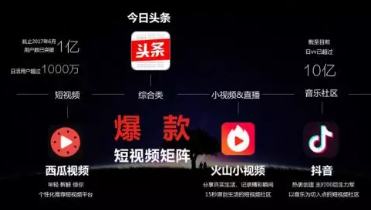 抖音短视频代运营属于哪个领域(2019年太原企业团体为何需要抖音代运营及蓝V认证-太原启烁传媒)