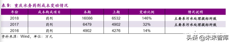 水务行业专题报告：提质周期下，你所不了解的水价
