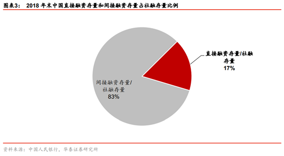 投行新模式研究：從科創板改革看投行新模式崛起