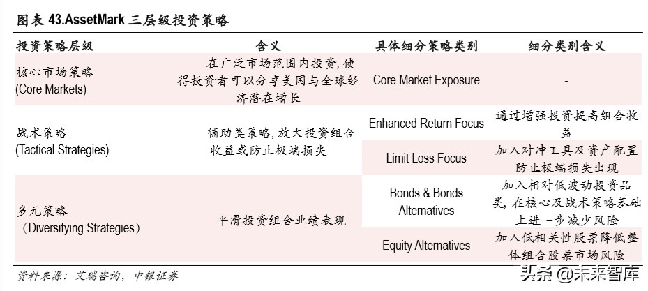 证券行业财富管理专题报告：买方投顾梦寥廓，财管转型尽朝晖