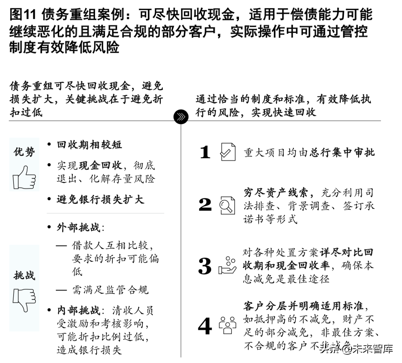 麥肯錫銀行業深度報告：新常態和數字化時代的風險管理（186頁）