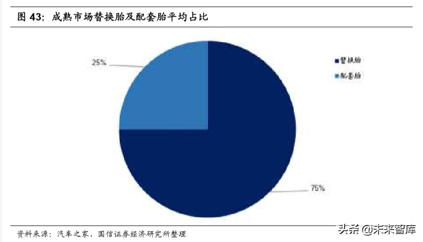 汽车后市场深度报告：逻辑、赛道与投资机会
