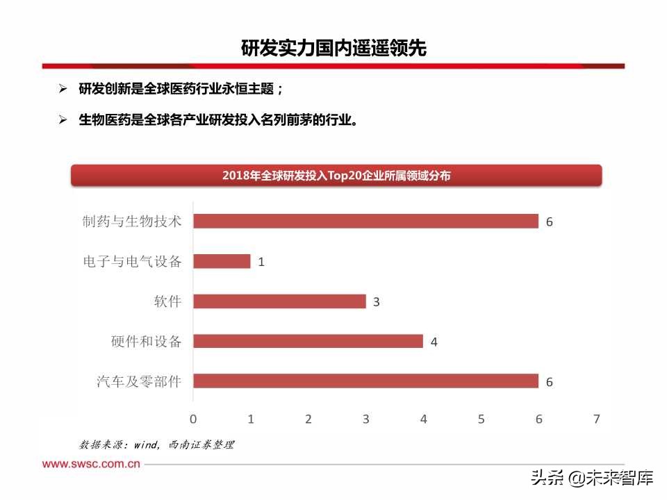稀缺的医药创新王者：百页PPT深度剖析恒瑞医药