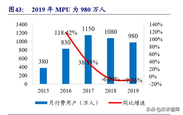 在线阅读行业专题报告：走进5G时代，付费+免费迎来变现新周期