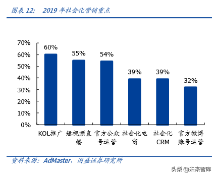 六问六答，一文看懂MCN与直播带货