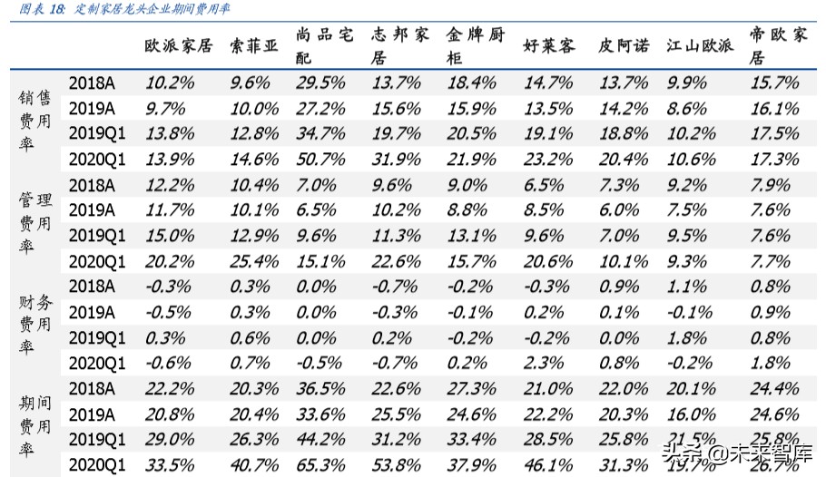 輕工制造行業專題報告：整體符合預期，布局定制正當時