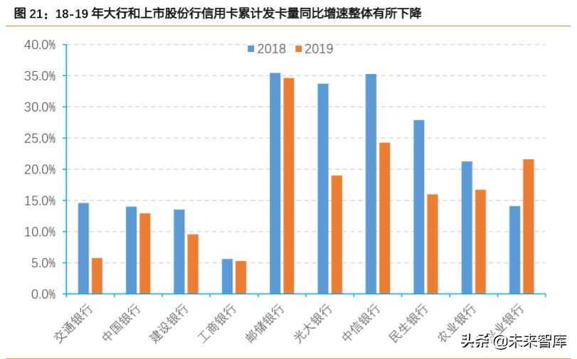 信用卡专题研究：“蛰伏”中的信用卡