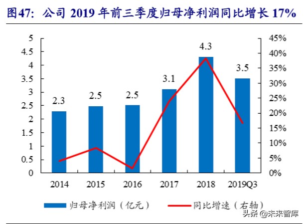 生鲜行业深度报告：万亿市场百家争鸣，供应链能力是致胜关键