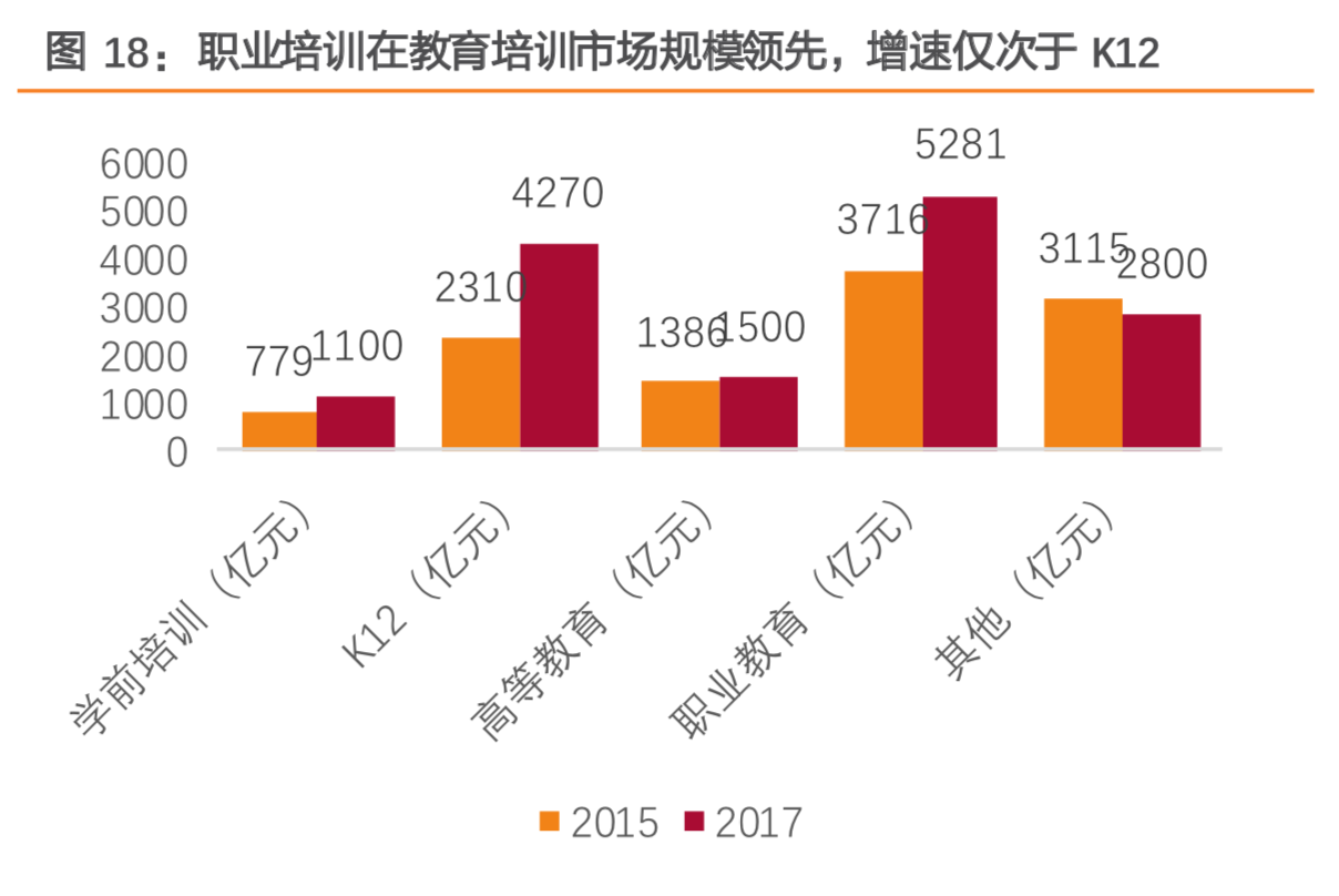 职教行业深度研究：如何抓住职教发展黄金时代机遇