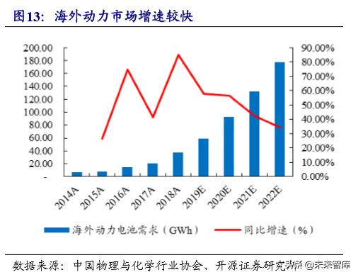 锂电池负极行业专题报告：壁垒高格局好，中国龙头全球领先