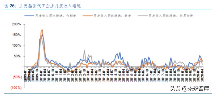 电子元器件行业中期投资策略：几家欢喜几家愁