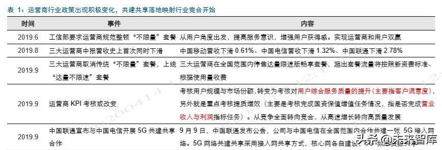 电信运营商深度洞察：新格局，新动能