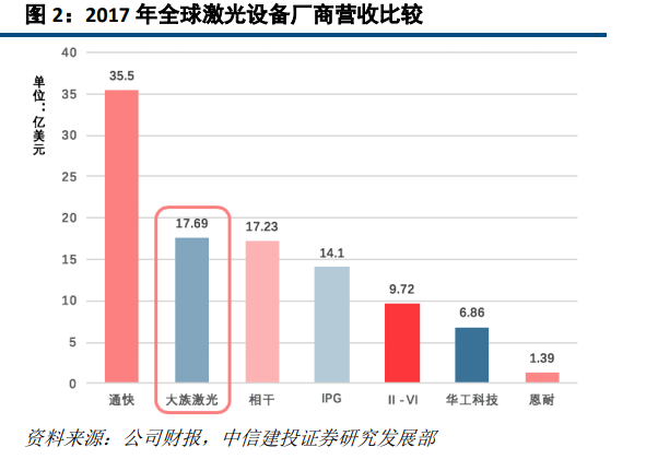 OB欧宝·体育激光深度研究：激光龙头优势显现