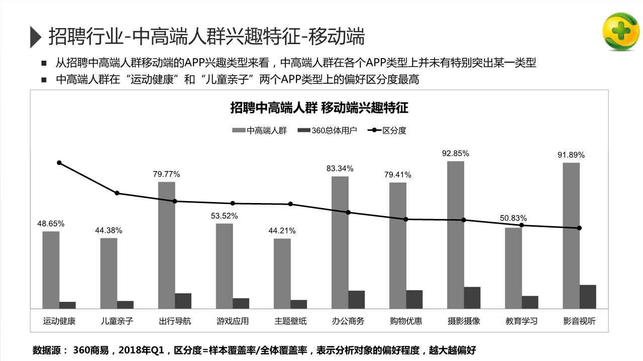 2018年招聘行业研究报告