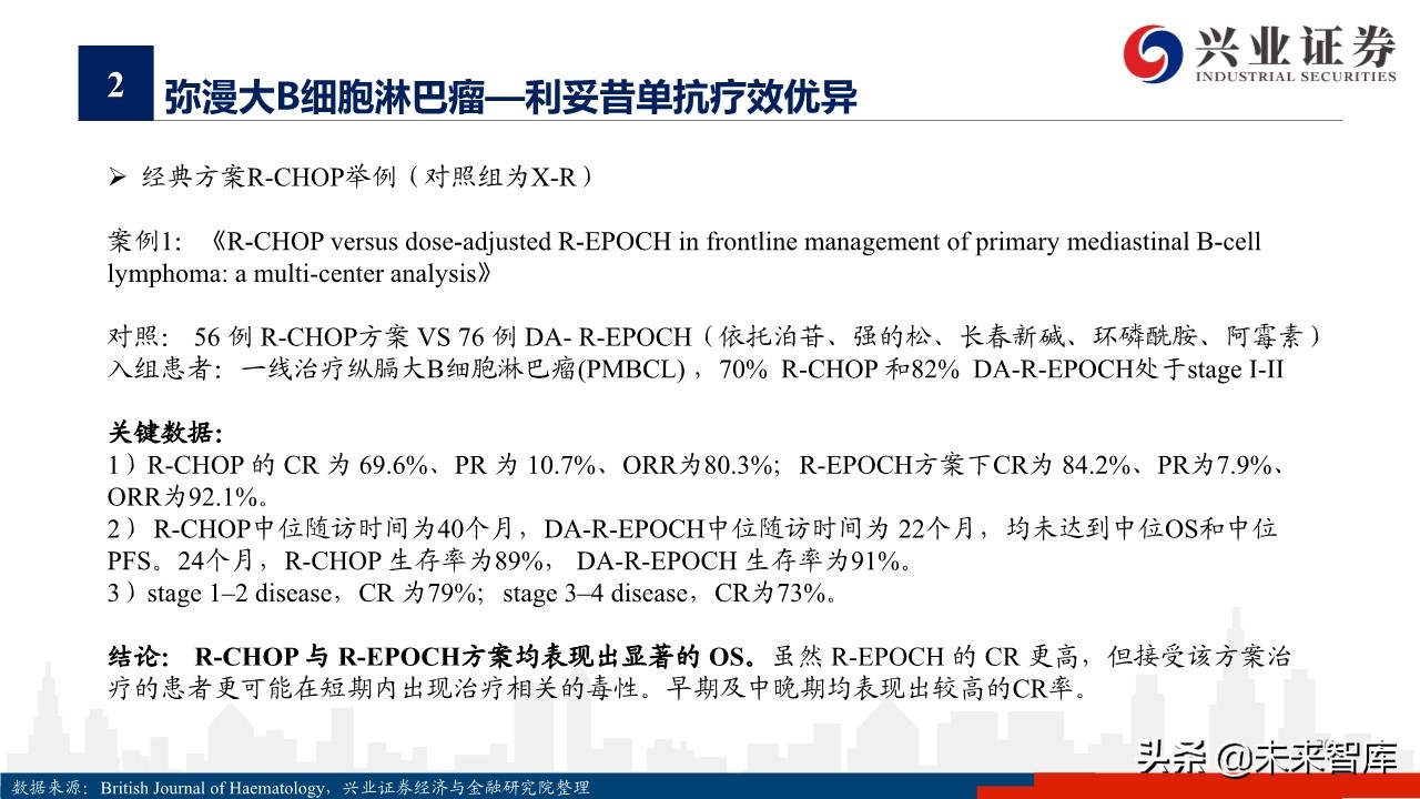 医药行业专题报告：淋巴瘤诊疗指南与药物梳理
