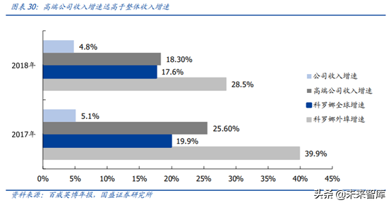 对标百威分析我国啤酒行业的进阶之路