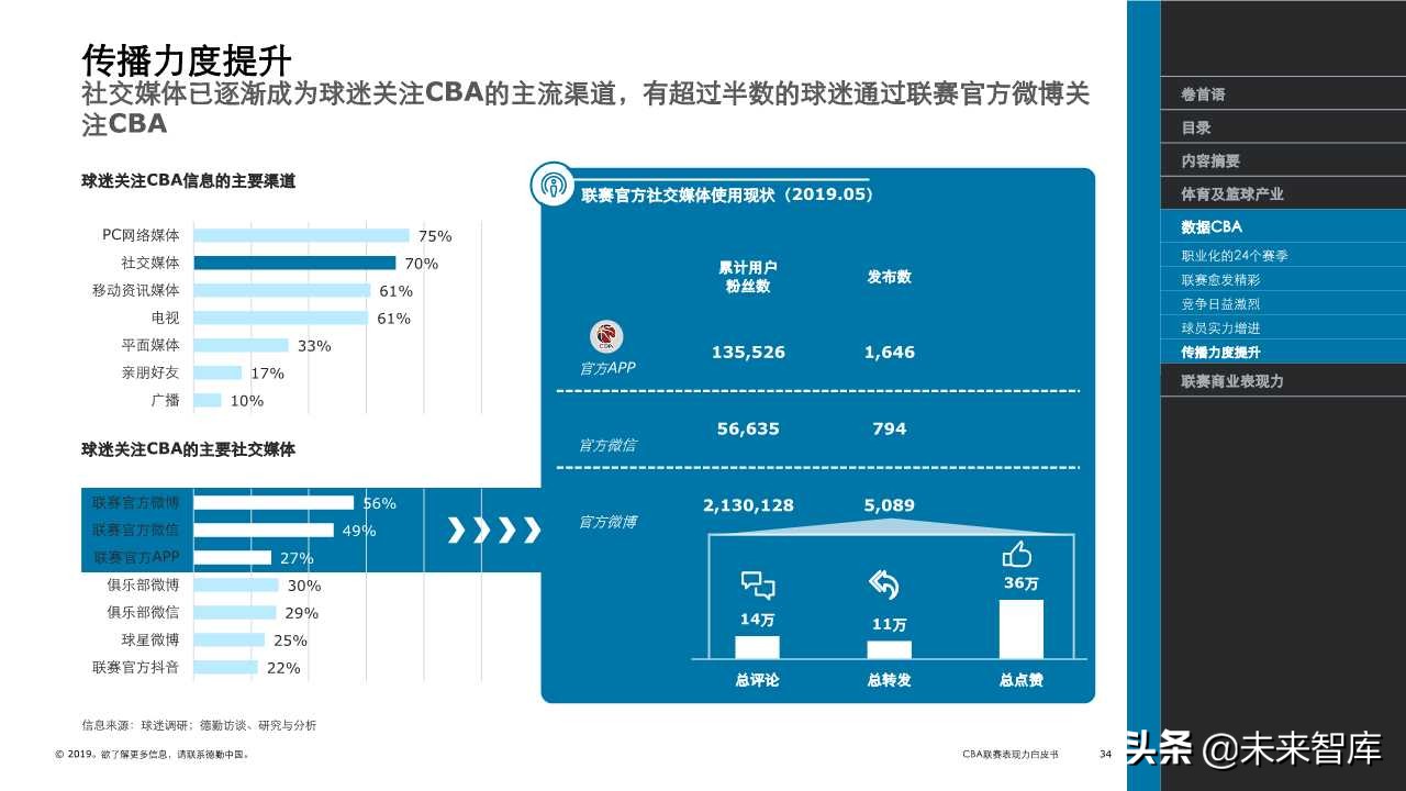 德勤体育行业专题报告之CBA联赛表现力白皮书