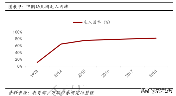 教育行业深度研究：政策、规模、竞争格局