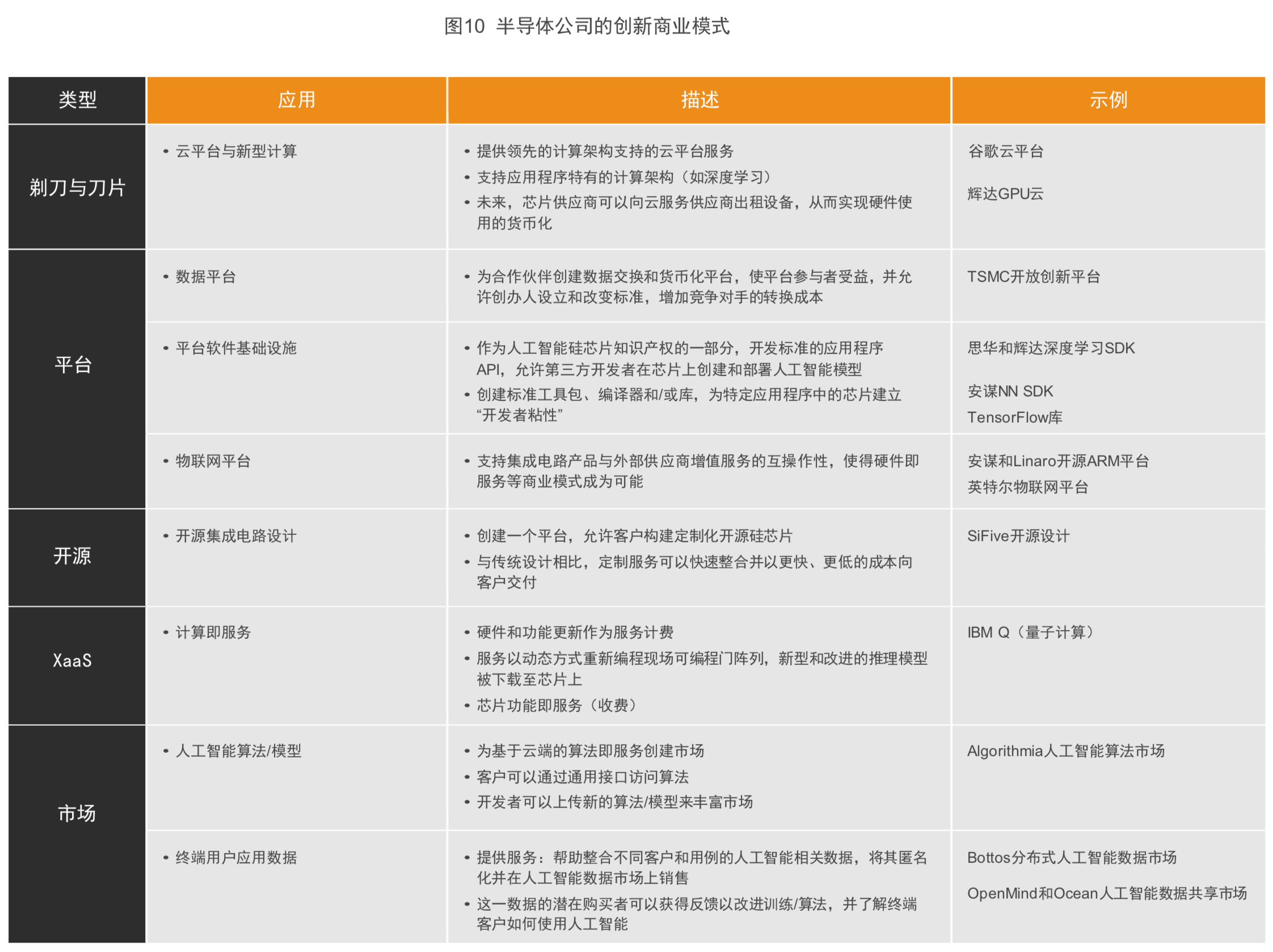 普华永道全球半导体行业前瞻分析
