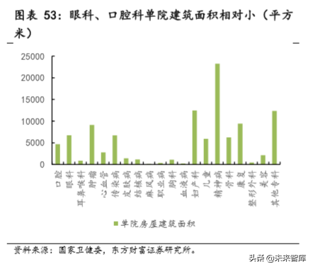 民营专科连锁医疗行业深度研究，以眼科、口腔为例