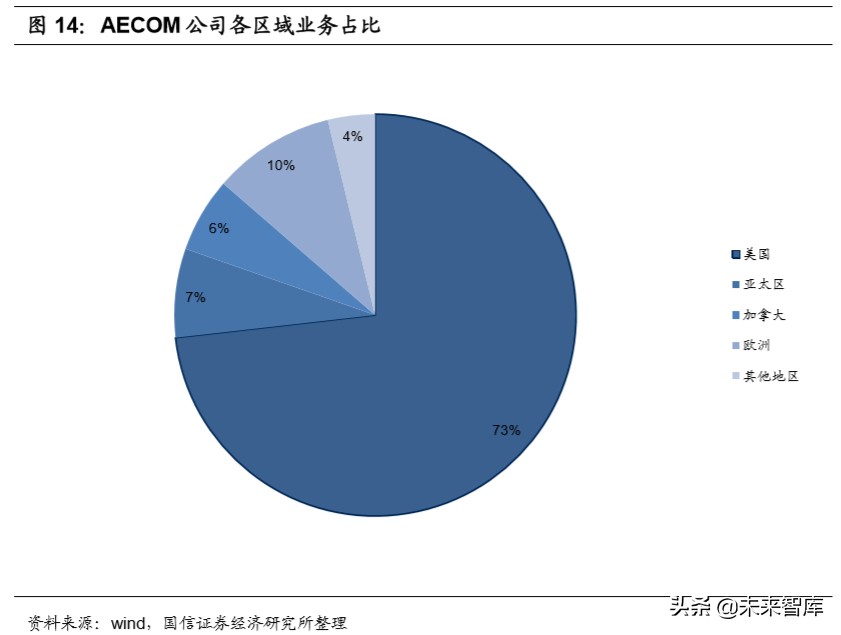 建筑设计咨询行业深度报告