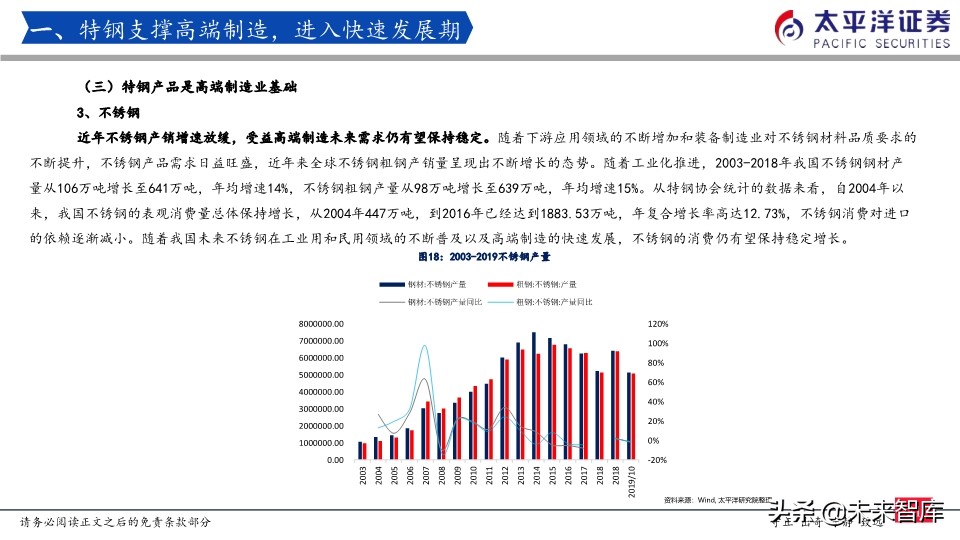 特钢行业专题报告：我们正站在特钢腾飞的起点上