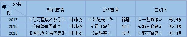 国民老公带回家漫画 把烂醉如泥的我带回家漫画