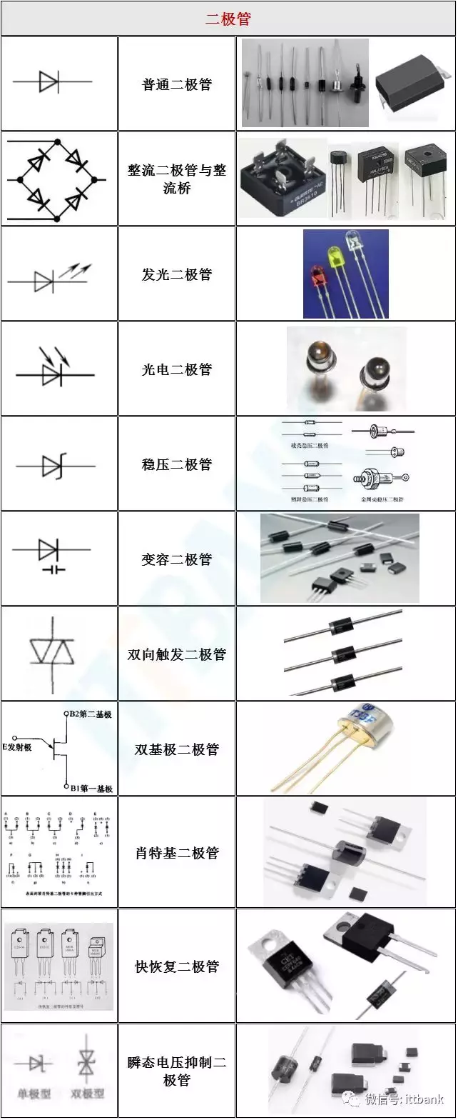 电子元器件符号识别图大全电池图形符号和字母符号