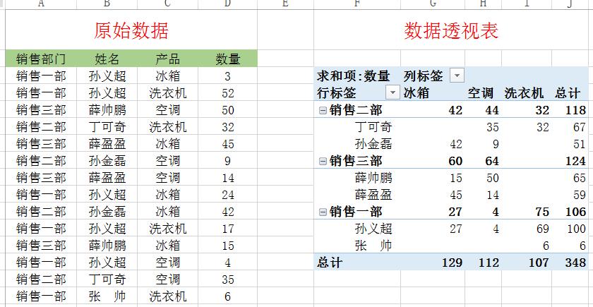 数据透视表怎么用 数据透视表怎么打开