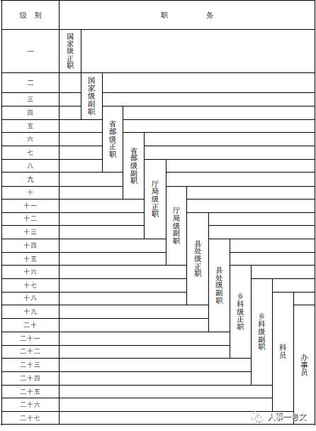 公务员工资套改等级标准对照表 公务员工资套改表