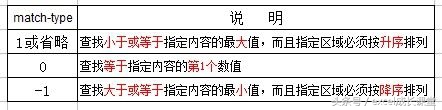 match函数的使用方法 match函数有几种用法
