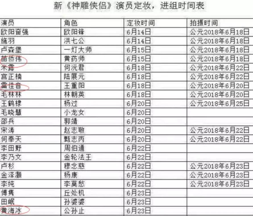 新神雕侠侣演员表 神雕侠侣演员介绍表