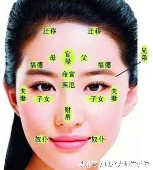 脸上痣的位置与命运 脸上痦子位置解说图