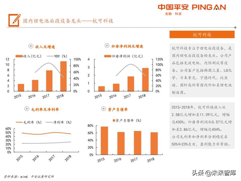 电动车产业链之锂电设备全景解析