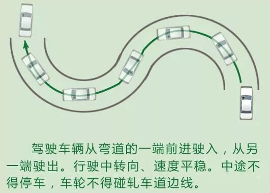 科目二s弯道技巧 新手学车s弯的口诀