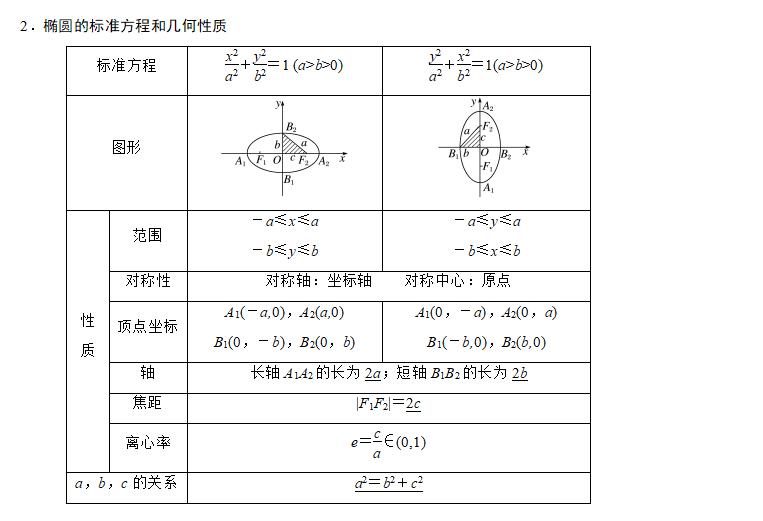 椭圆周长计算公式 圆周长计算器