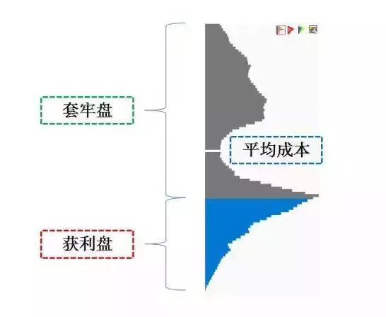 筹码分布图怎么看 筹码峰必涨图样