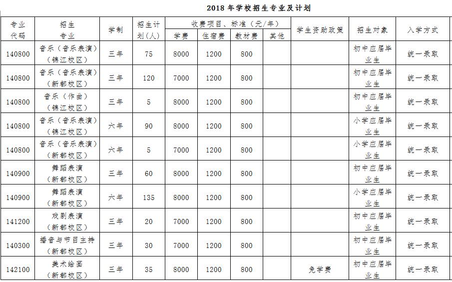 四川音乐学院附中 四川音乐学院附中图片
