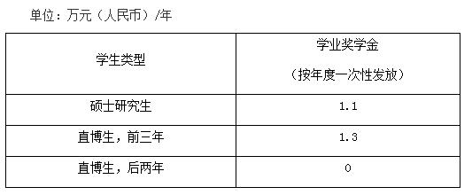 厦门大学研究生招生专业目录 厦门大学研究生招生