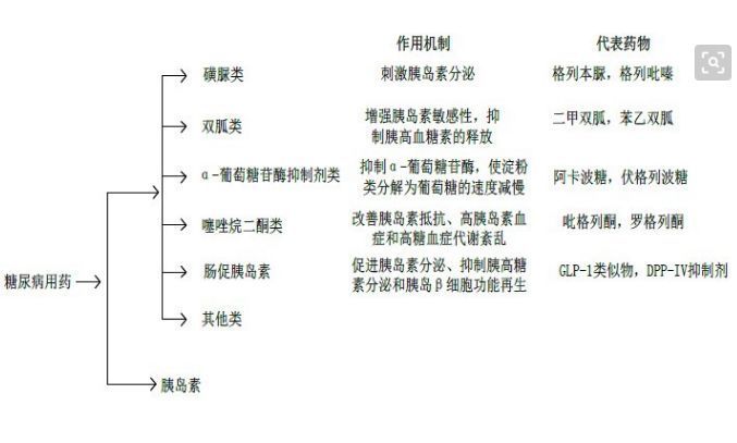 糖尿病能治好吗 100%治愈糖尿病特效方