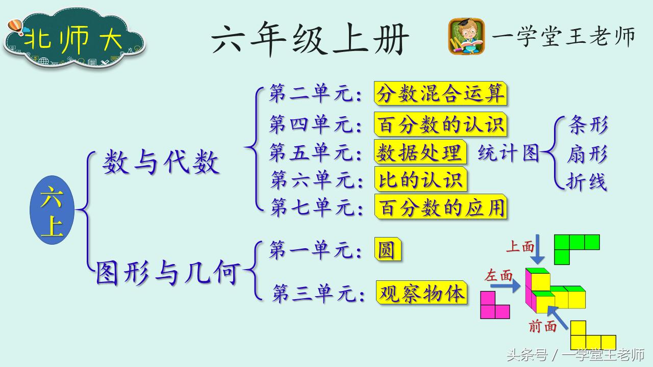 圆面积的推导过程 圆的面积的推导公式