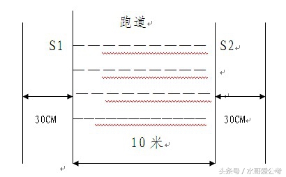 公安机关录用人民警察体能测评项目和标准 警察1000米体能标准