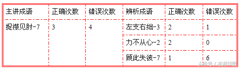 等量齐观和相提并论的区别等量齐观相提并论混为一谈的区别