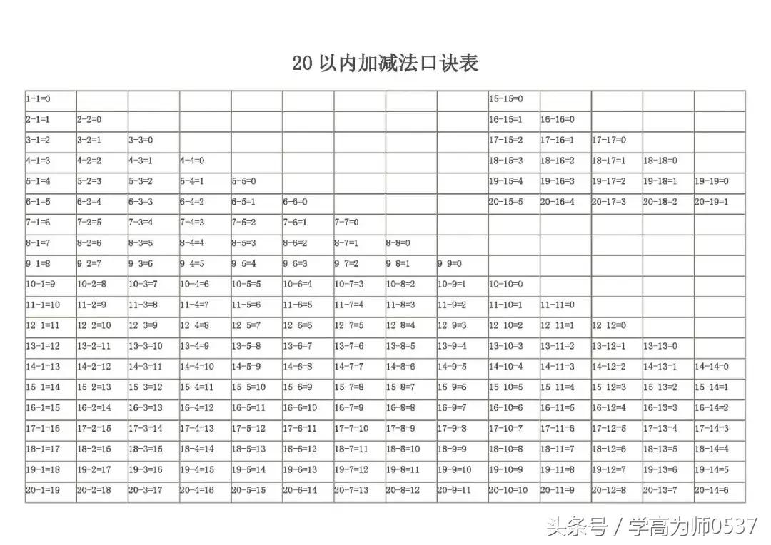 20以内的退位减法 20以内加减混合口算题
