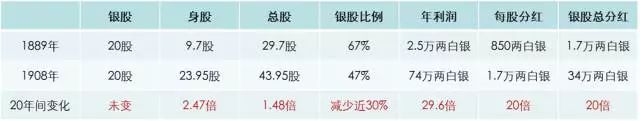股权激励方案 华为股权激励方案