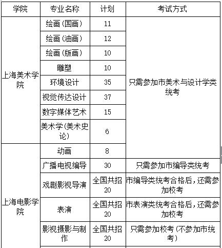 上海大学招生简章 自学考试报名入口