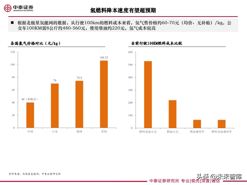 重卡专题研究：燃料电池重卡大势所趋，产业化有望提速