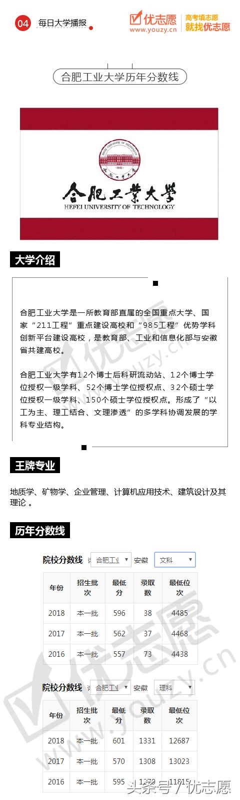 合肥工业大学分数线 合肥工业学校分数线