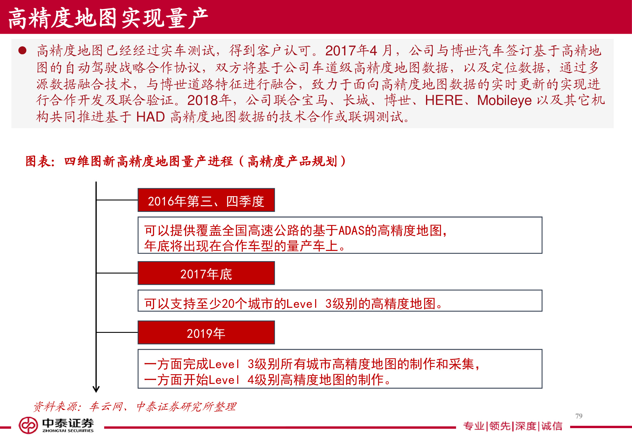 电子导航地图标杆研究：150页PPT读懂四维图新.pdf