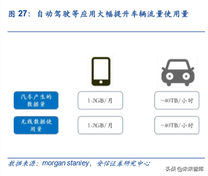 车联网深度报告：新基建、新动能、新机遇